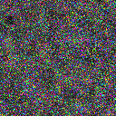 World at epoch 14000